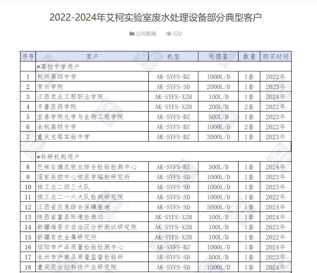 2025年實驗室污水處理設(shè)備廠家大盤點，有艾柯！插圖1