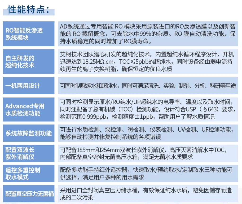 艾柯案例一恒安生活館新裝實(shí)驗(yàn)室專用超純水設(shè)備插圖5