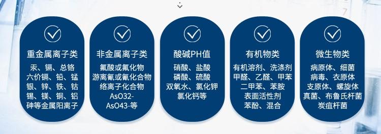 【艾柯定制】生物、醫(yī)藥類廢水處理解決方案插圖1