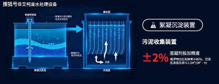 實驗室廢水處理設(shè)備，十大品牌推薦榜盤點-艾柯百科?插圖5