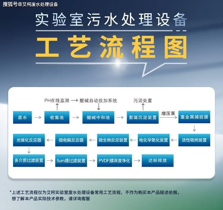 2026年實(shí)驗(yàn)室污水處理設(shè)備十大品牌揭秘-艾柯廢水百科?插圖